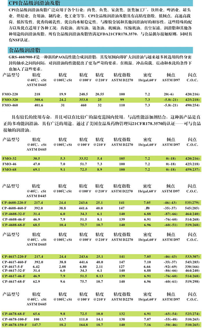 冷凍油,冷凍機(jī)油,空氣壓縮機(jī)油,空壓機(jī)油 1553235834554004.jpg